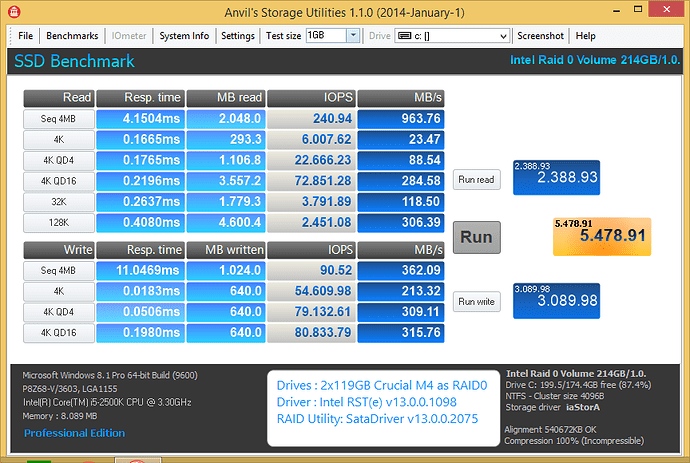 Anvil-Z68+Crucial-M4-RAID0+Win8.1x64+13001098+13002075.png