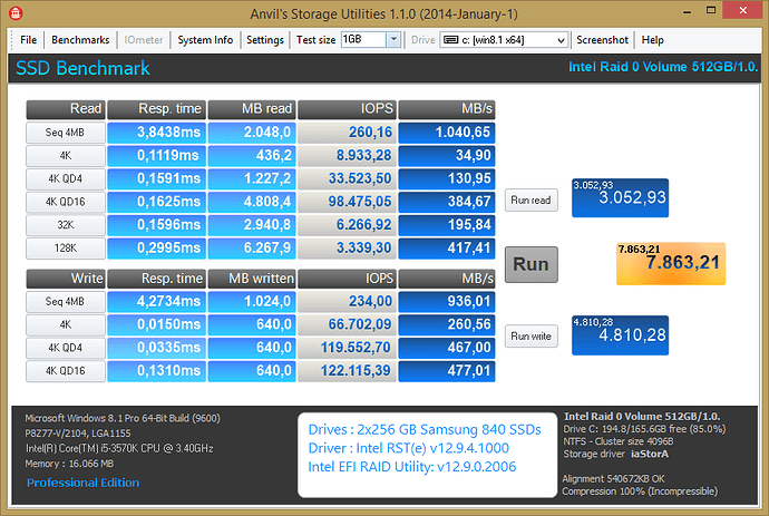 Anvil-Z77-12941000-RAID0.png