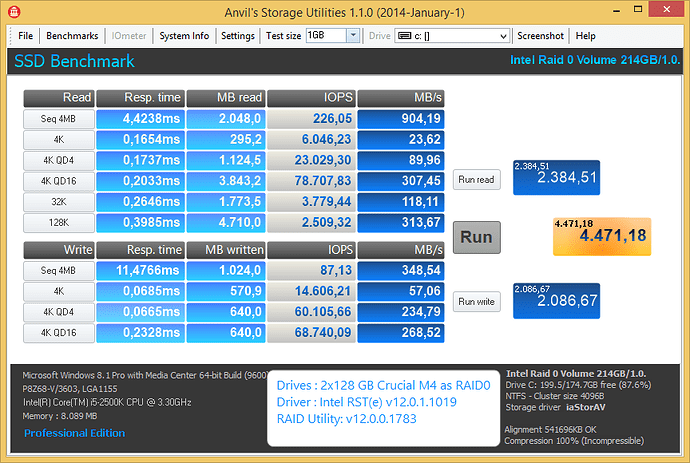 Anvil-Z68+Crucial-M4-RAID0+Win8.1x64+12011019+12001783.png