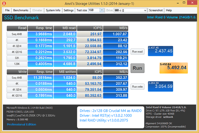 Anvil-Z68-13021000+13002075-RAID0.png