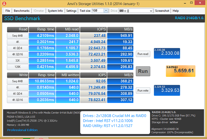 Anvil-Z68+Crucial-M4-RAID0+Win8.1x64+11201006+11201527.png