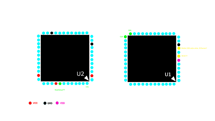 chip layout