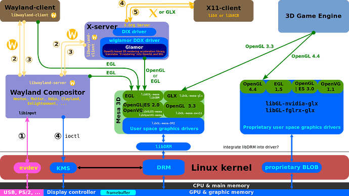 The_Linux_Graphics_Stack_and_glamor.svg.png