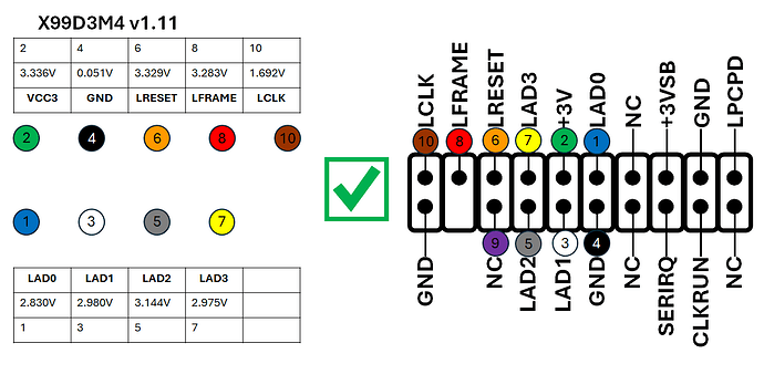 1. Pinout X99D3M4 Debug