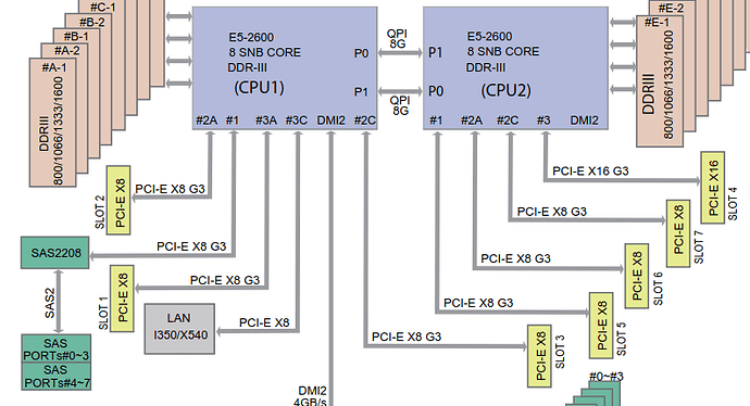 x79drh-pcie-lanes