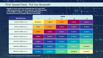 PCIe7