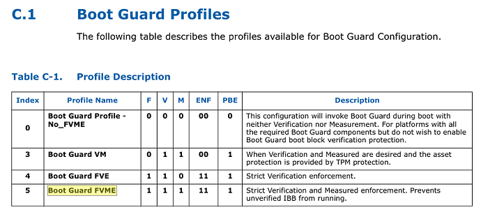 Boot Guard 1 - Profiles
