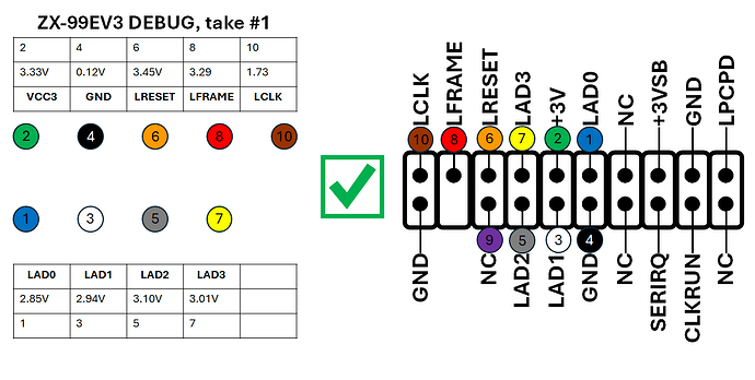 4. Pinout ZX-99EV3 Debug