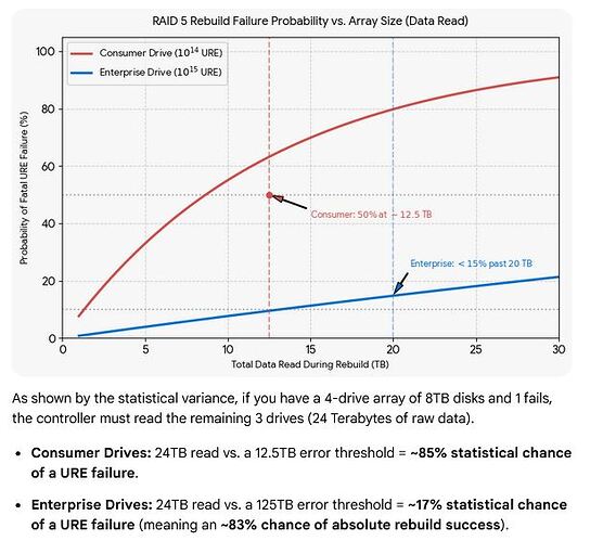 raid5 graph