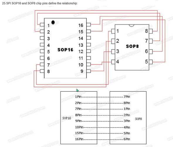 SOP16-SOP8 (1)