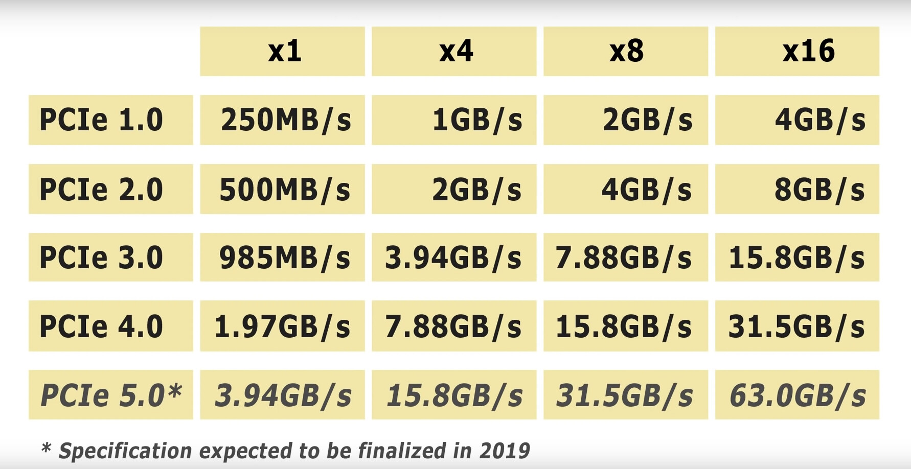 Explaining Computers channel in youtube - Explaining PCIe slots.PNG.jpg