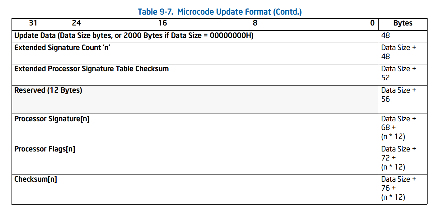 Intel Microcodes table ext.png