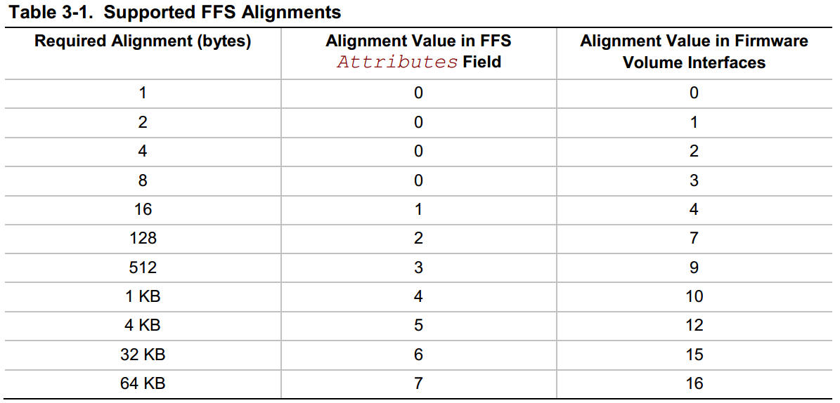 Alignments.png