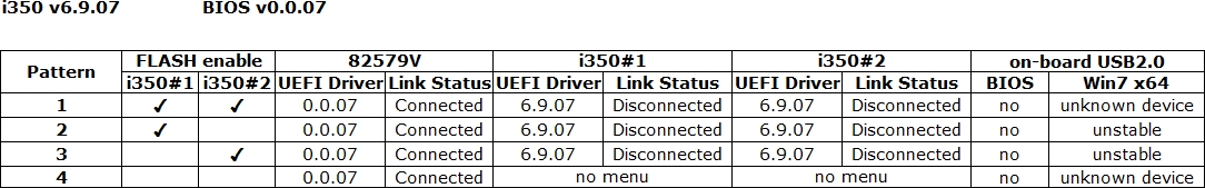 Test Result Matrix i350-v6.9.07 BIOS-v0.0.07.jpg