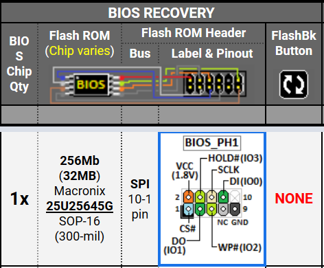 Flash ROM Header - Asrock - BIOS_PH1 - 10-1pin.png