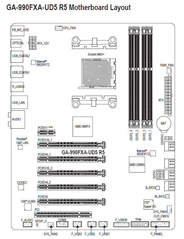 GA-990FXA-UD5 R5 PCIe Layout.PNG