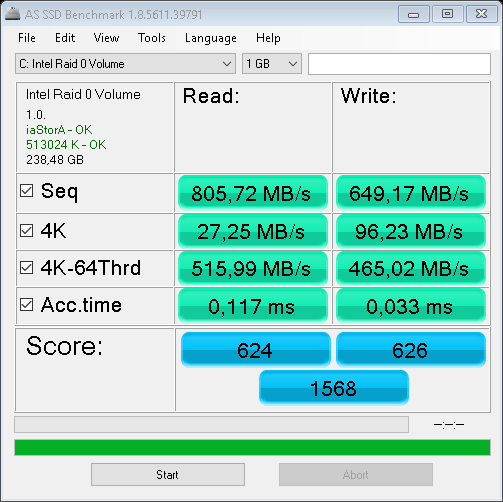 as-ssd-bench Intel Raid 0 Vol 14.12.2015 22-46-52.png