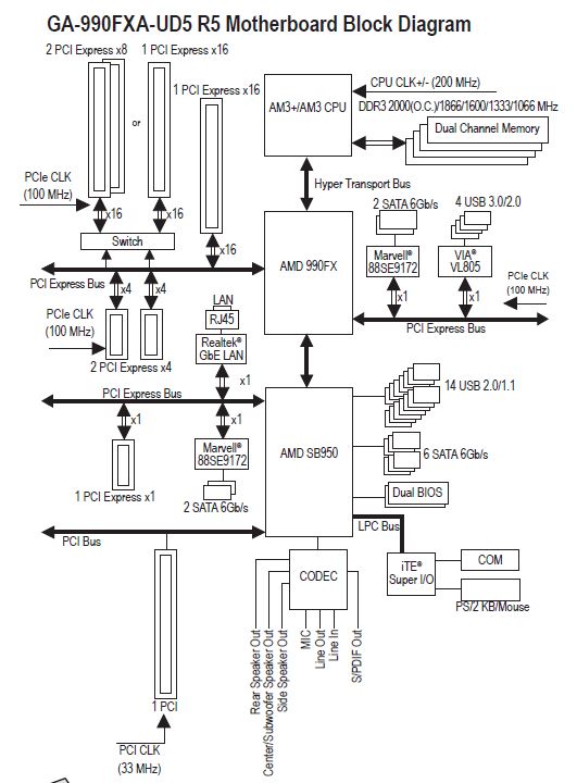 GA-990FXA-UD5 R5 Slot to SMBus to CPU.JPG