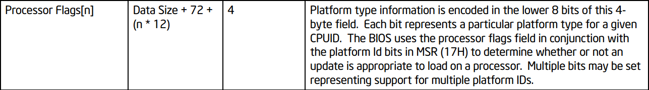 Intel_Microcodes.png