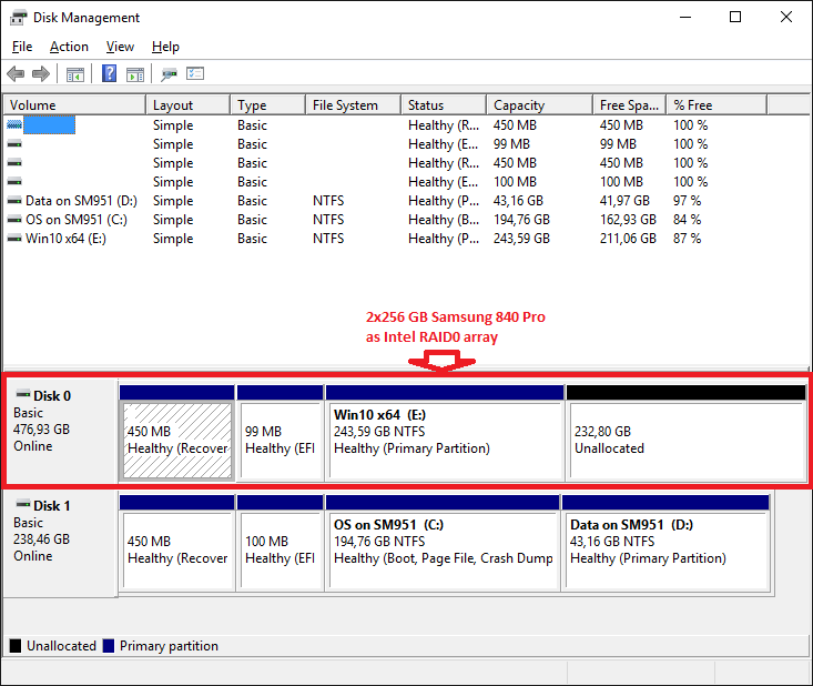 Disk Management - Samsung SM951 NVMe + Intel RAID0.png