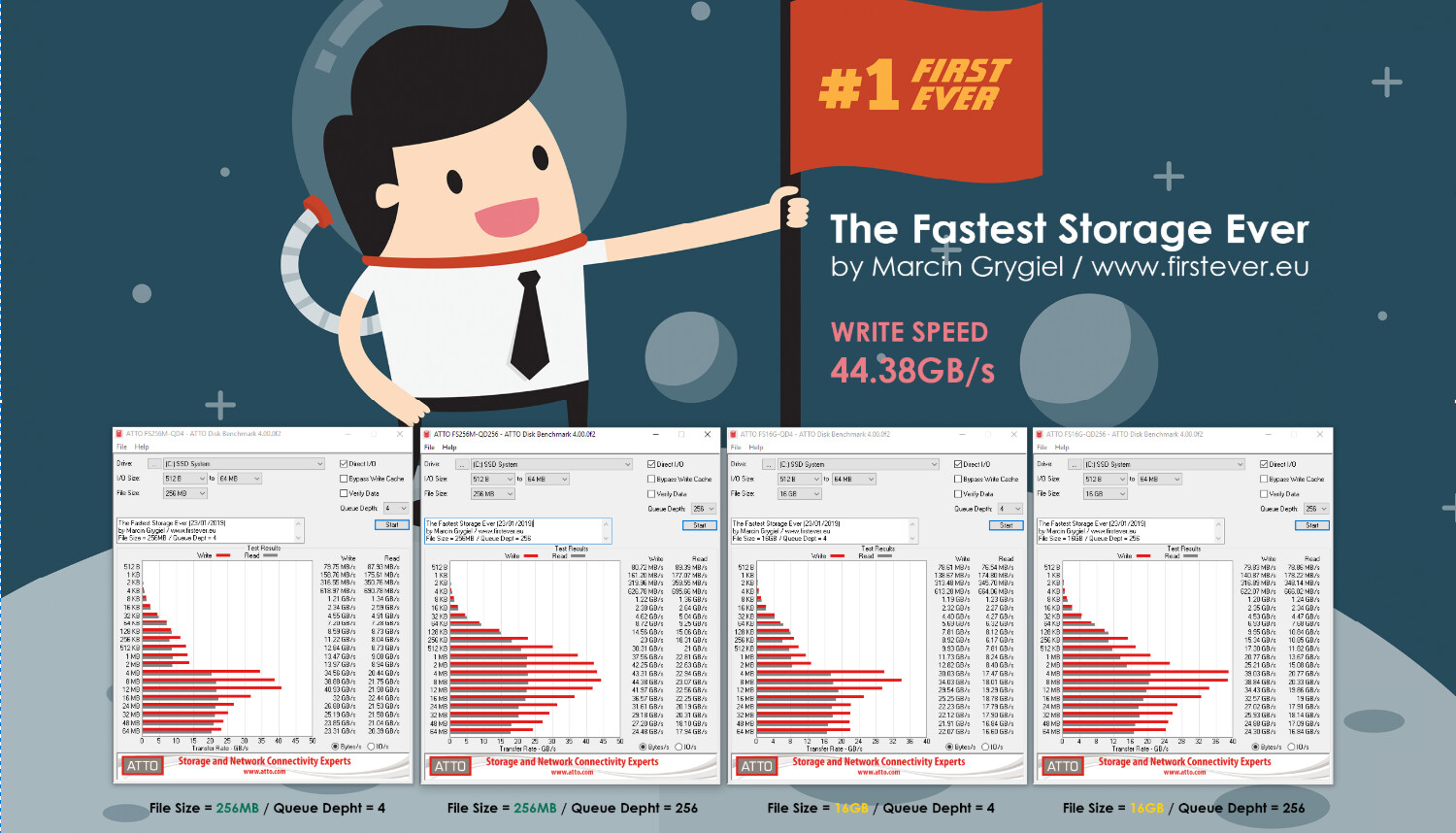 The fastest storage ever - Pic2.jpg
