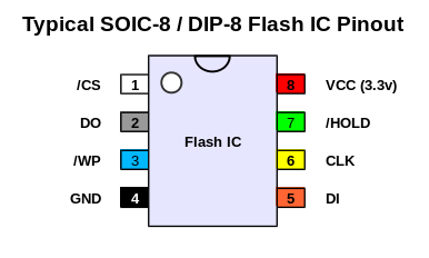 Flash_8_pinout