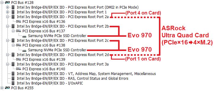 Screenshot_HWInfo_RootPorts-Z9PED8-WS_Ultra-Quad-Card_11aug19.png