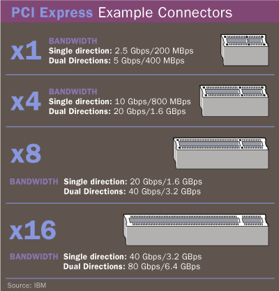 PCI-Express_tips_vidi.gif