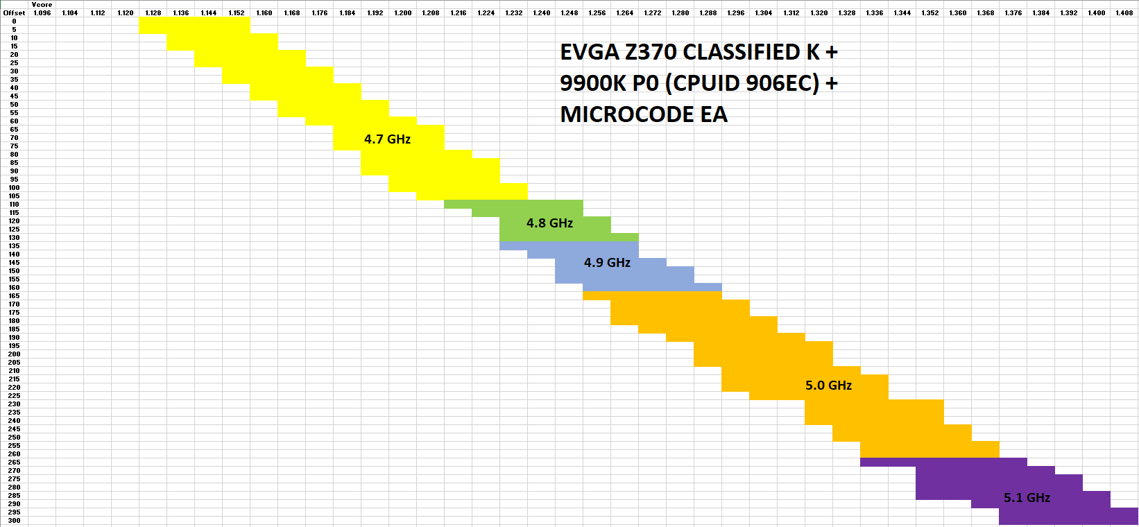 mcodeEA_variable_voltage_&_offset_vs_frequency.PNG