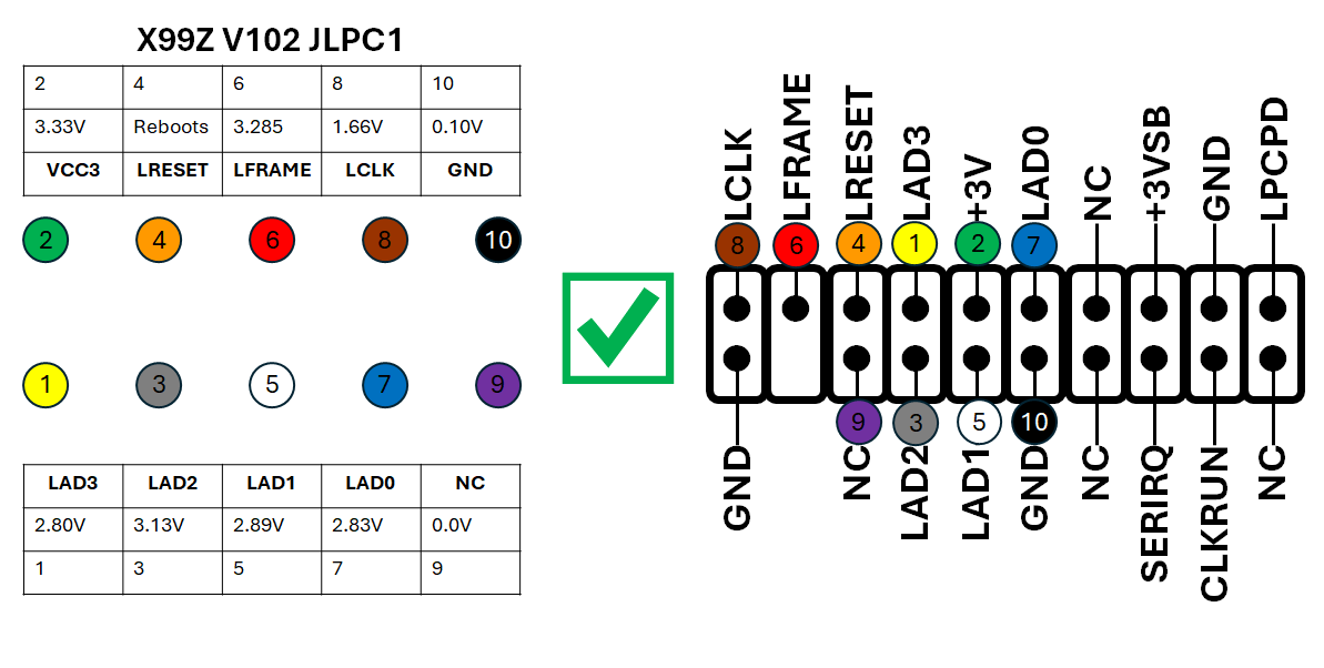 Guide] Add TPM module on Chinese X99 and X79 - BIOS Modding Guides