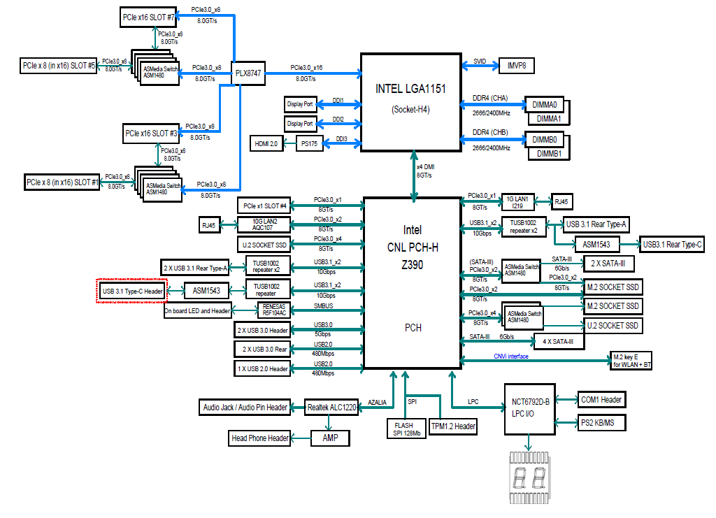 Z390_block_diagram.png