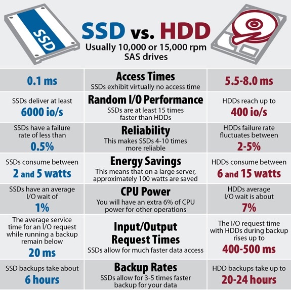 ssd-vs-hdd_6019c5890e6d2.jpg