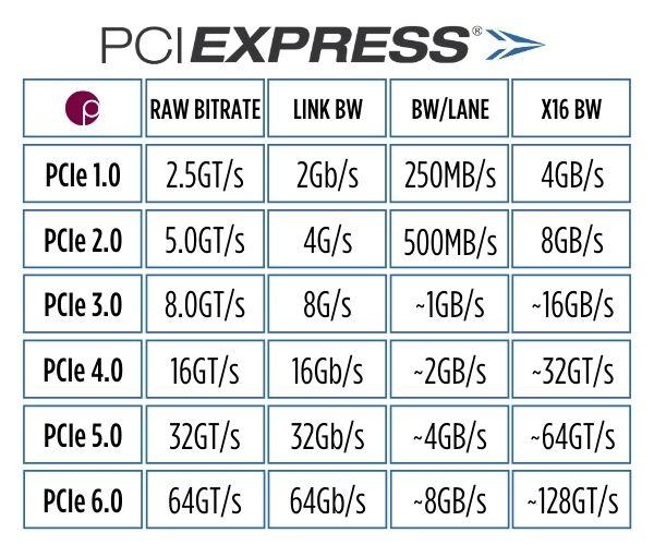 PCIe The_Next_Gen_Rule.jpg