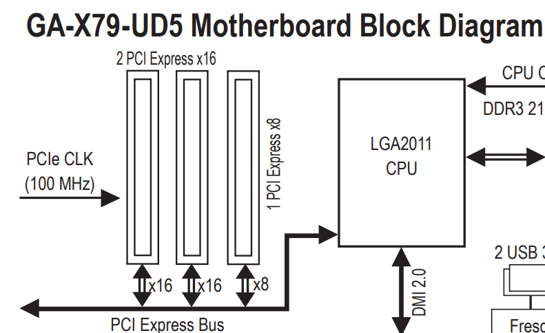 X79UD5_PCIeCPU.png