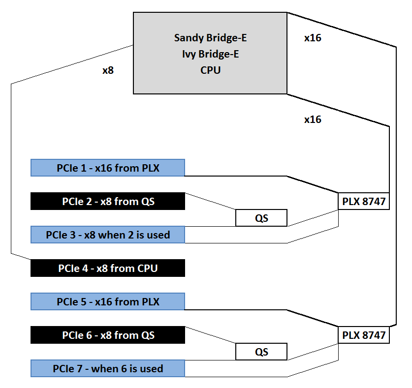 Chipset Diagram.png