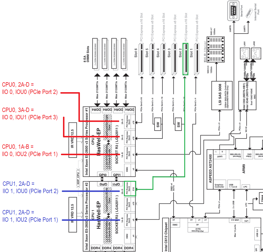 mobo-block.png