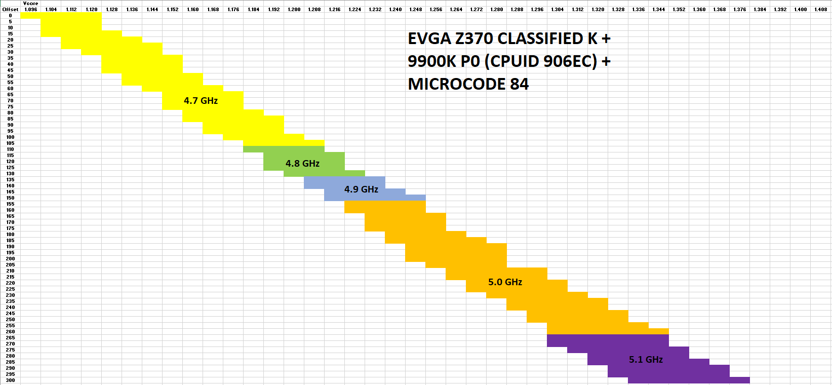 mcode84_variable_voltage_&_offset_vs_frequency.PNG